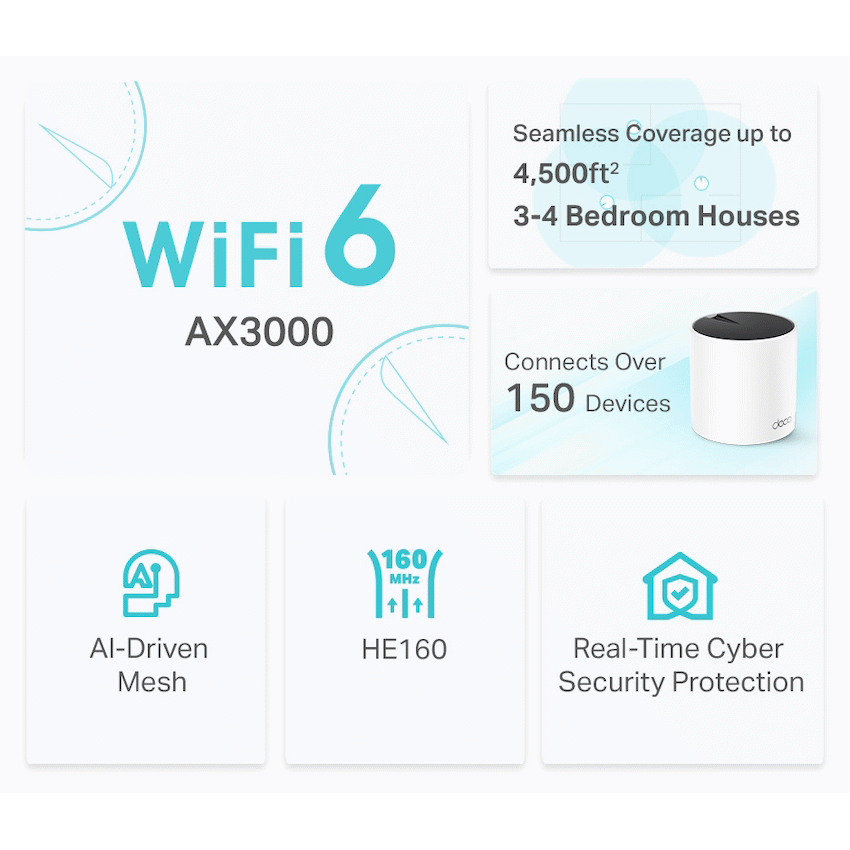 TP-Link Deco X55 (1-Pack) AX3000 Whole Home Mesh Wi-Fi 6 System - Image 3