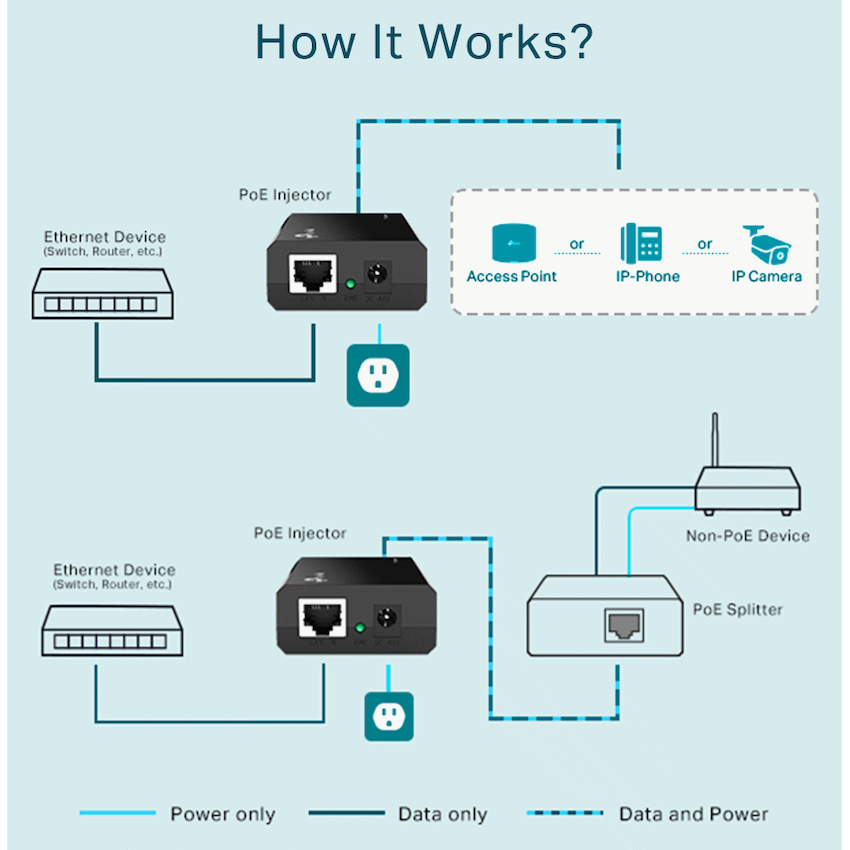 TP-Link TL-POE150S PoE Injector - Image 3