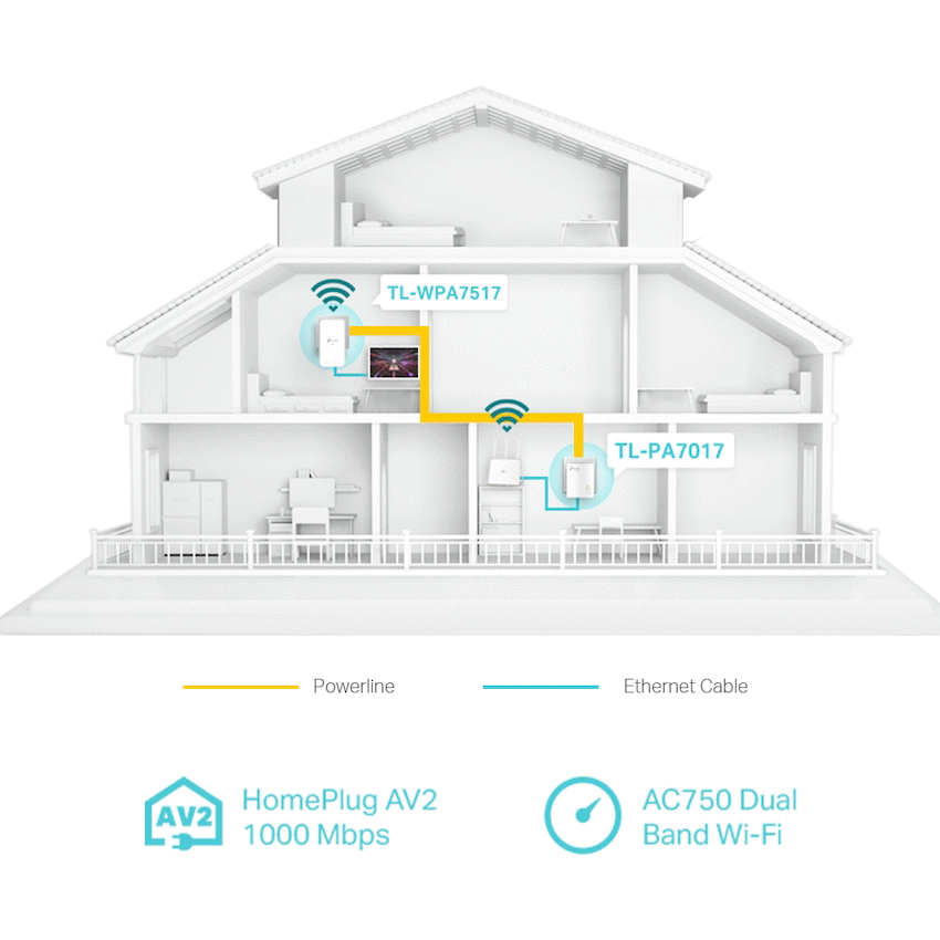 TP-Link TL-WPA7517 KIT AV1000 Powerline Wi-Fi Kit - Image 4
