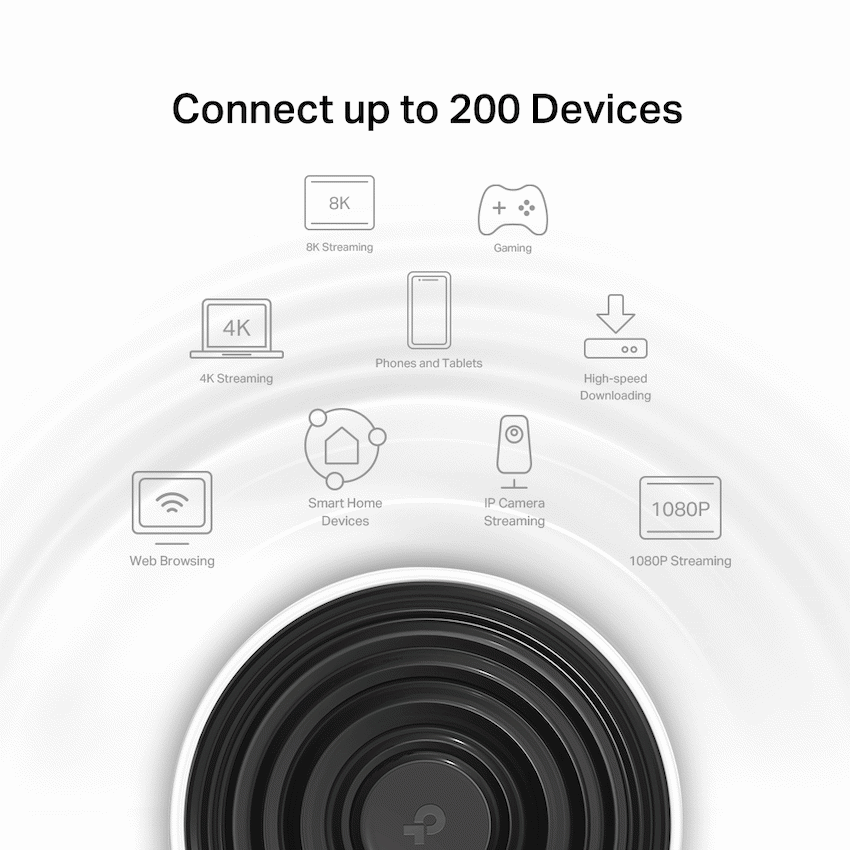 AXE5400 Whole Home Mesh Wi-Fi 6E System(Tri-Band) - Image 4
