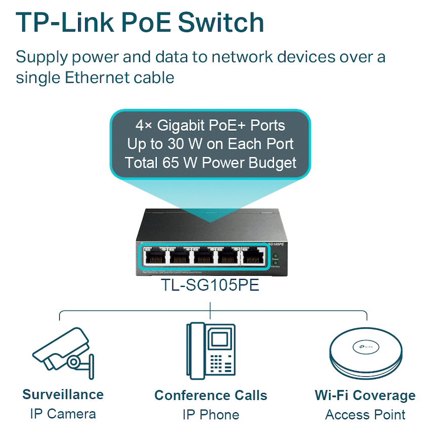TP-Link TL-SG105PE 5-Port Gigabit Easy Smart Switch with 4-Port PoE+ - Image 4