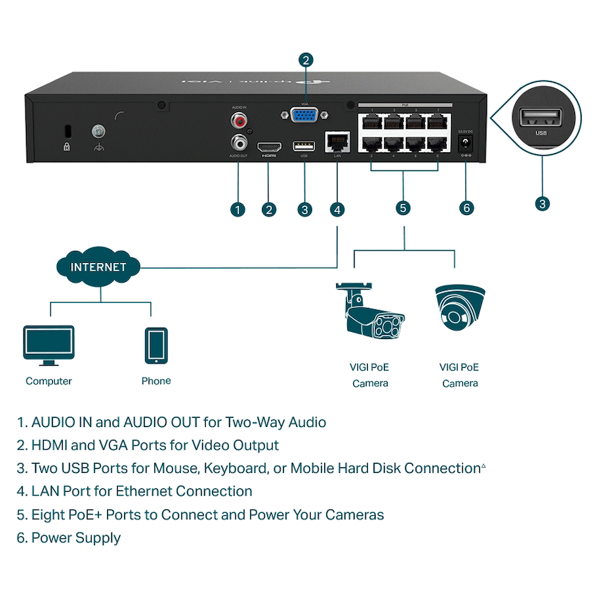 TP-Link Vigi NVR1008H-8P 8-Channel PoE+ Network Video Recorder - Image 4