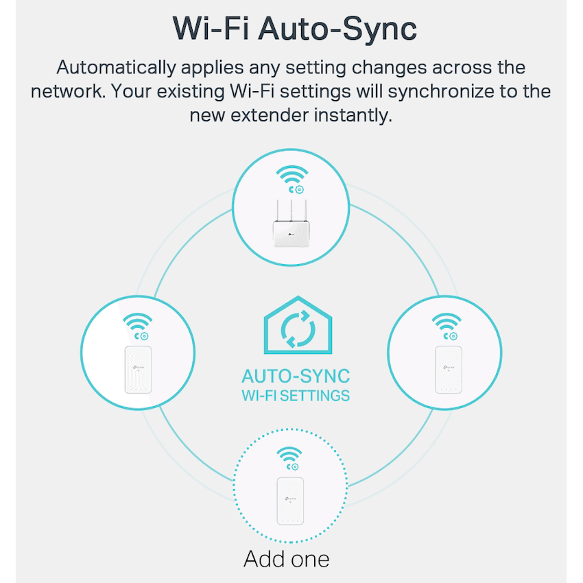TP-Link TL-WPA7517 KIT AV1000 Powerline Wi-Fi Kit - Image 5