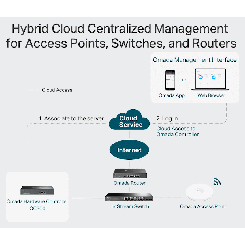 TP-Link Omada OC200 Cloud Controller - Image 5