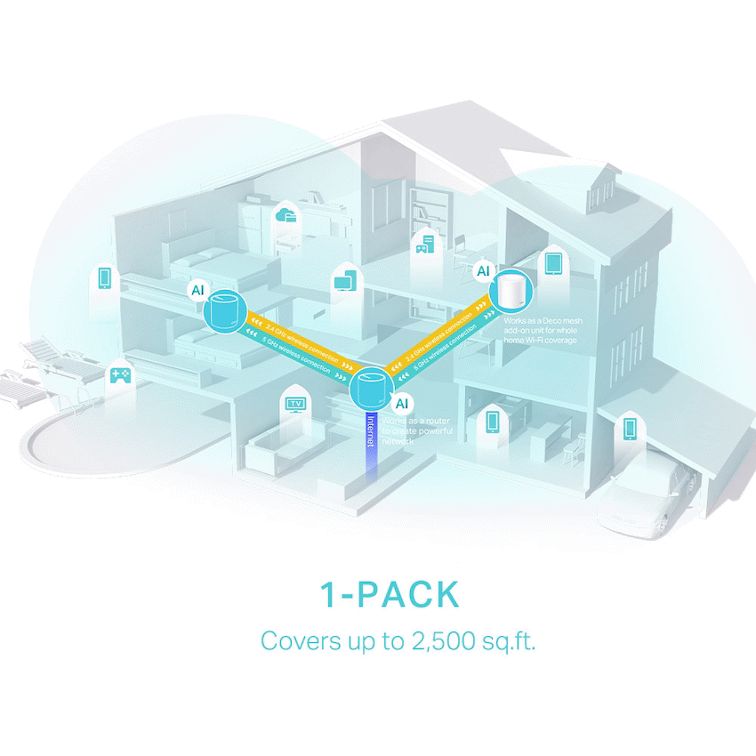TP-Link Deco X50 (1 Pack) AX3000 Whole Home Mesh Wi-Fi 6 System - Image 5