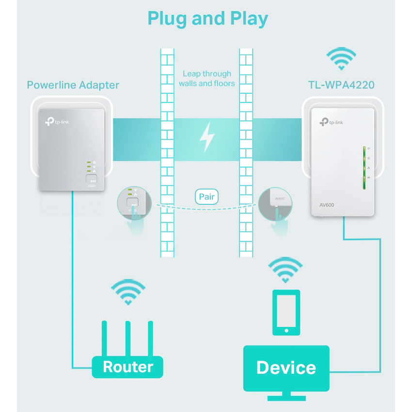 TP-Link TL-WPA4220 AV600 Powerline Wi-Fi Extender - Image 5
