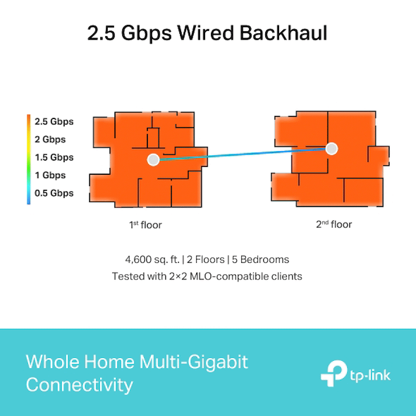 TP-Link Deco BE65 (1 Pack) BE9300 Whole Home Mesh Wi-Fi 7 System - Image 5