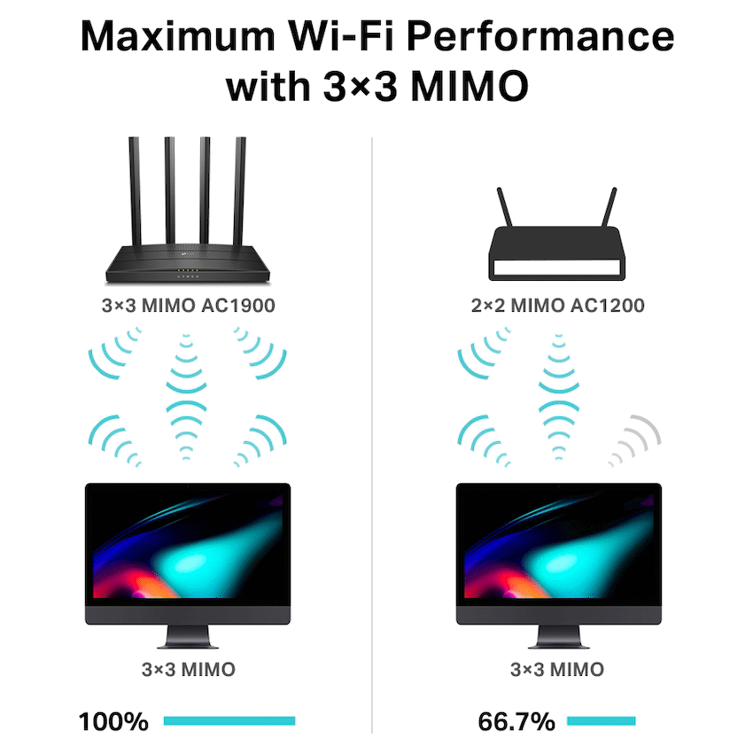 TP-Link Archer C80 AC1900 Dual-Band Wi-Fi Router - Image 5