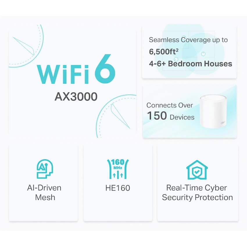 TP-Link Deco X50 (3-Pack) AX3000 Whole Home Mesh Wi-Fi 6 System - Image 5