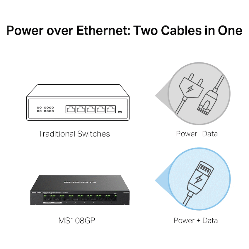 TP-Link Mercusys MS108GP 8-Port Gigabit Desktop Switch with 7-Port PoE+ - Image 5