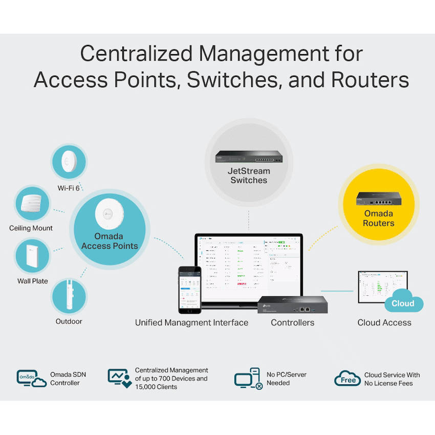 TP-Link Omada OC200 Cloud Controller - Image 7