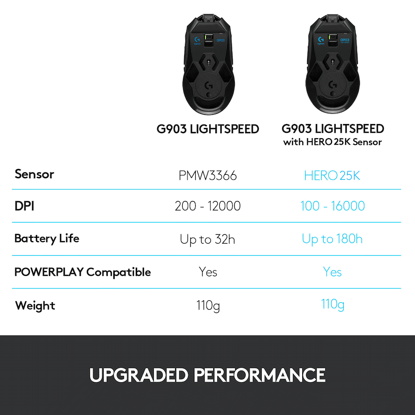 Logitech(R) G903 LIGHTSPEED Wireless Gaming Mouse - BLACK - Image 7