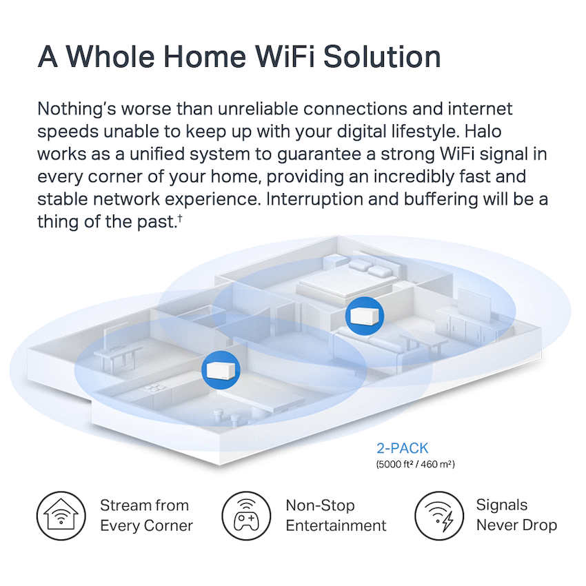 TP-Link Mercusys Halo H80X (2-Pack) AX3000 Wi-Fi 6 Mesh System - Image 9